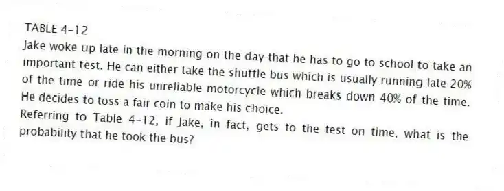 TABLE 4-12
Jake woke up late in the morning on the day that he has to go to school to take an important test. He can either take the shuttle bus which is usually running late 20% of the time or ride his unreliable motorcycle which breaks down 40% of the time. He decides to toss a fair coin to make his choice.
-Referring to Table 4-12, if Jake, in fact, gets to the test on time, what is the probability that he took the bus?