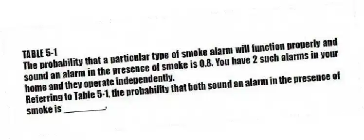 TABLE 5-1
The probability that a particular type of smoke alarm will function properly and sound an alarm in the presence of smoke is 0.8. You have 2 such alarms in your home and they operate independently.
-Referring to Table 5-1, the probability that both sound an alarm in the presence of smoke is ________.