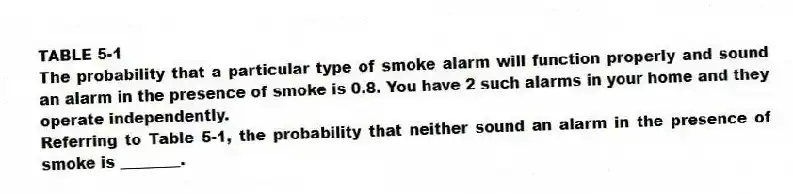 TABLE 5-1
The probability that a particular type of smoke alarm will function properly and sound an alarm in the presence of smoke is 0.8. You have 2 such alarms in your home and they operate independently.
-Referring to Table 5-1, the probability that neither sound an alarm in the presence of smoke is ________.