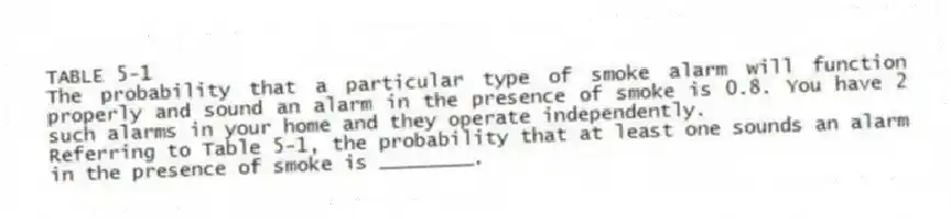 TABLE 5-1
The probability that a particular type of smoke alarm will function properly and sound an alarm in the presence of smoke is 0.8. You have 2 such alarms in your home and they operate independently.
-Referring to Table 5-1, the probability that at least one sounds an alarm in the presence of smoke is ________.