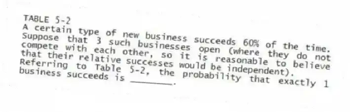 TABLE 5-2
A certain type of new business succeeds 60% of the time. Suppose that 3 such businesses open (where they do not compete with each other, so it is reasonable to believe that their relative successes would be independent).
-Referring to Table 5-2, the probability that exactly 1 business succeeds is ________.