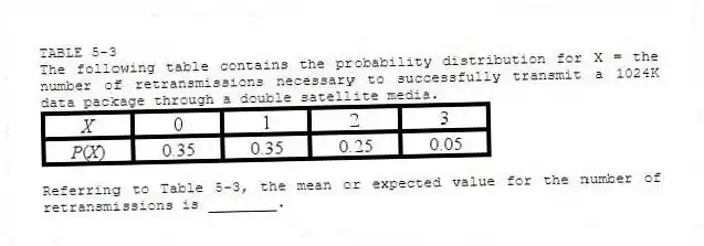 TABLE 5-3
The following table contains the probability distribution for X = the number of retransmissions necessary to successfully transmit a 1024K data package through a double satellite media.
-Referring to Table 5-3, the mean or expected value for the number of retransmissions is ________.