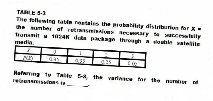 TABLE 5-3
The following table contains the probability distribution for X = the number of retransmissions necessary to successfully transmit a 1024K data package through a double satellite media.
-Referring to Table 5-3, the variance for the number of retransmissions is ________.