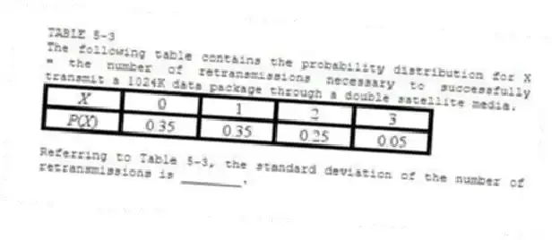 TABLE 5-3
The following table contains the probability distribution for X = the number of retransmissions necessary to successfully transmit a 1024K data package through a double satellite media.
-Referring to Table 5-3, the standard deviation of the number of retransmissions is ________.