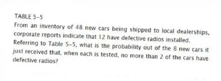 TABLE 5-5
From an inventory of 48 new cars being shipped to local dealerships, corporate reports indicate that 12 have defective radios installed.
-Referring to Table 5-5, what is the probability out of the 8 new cars it just received that, when each is tested, no more than 2 of the cars have defective radios?