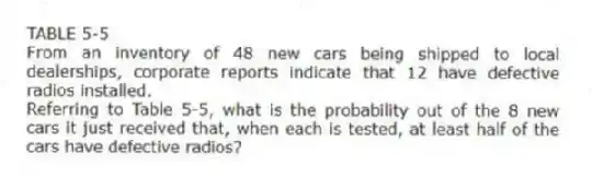 TABLE 5-5
From an inventory of 48 new cars being shipped to local dealerships, corporate reports indicate that 12 have defective radios installed.
-Referring to Table 5-5, what is the probability out of the 8 new cars it just received that, when each is tested, at least half of the cars have defective radios?