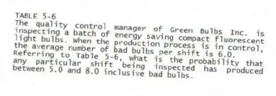 TABLE 5-6
The quality control manager of Green Bulbs Inc. is inspecting a batch of energy saving compact fluorescent light bulbs. When the production process is in control, the average number of bad bulbs per shift is 6.0.
-Referring to Table 5-6, what is the probability that any particular shift being inspected has produced between 5.0 and 8.0 inclusive bad bulbs.