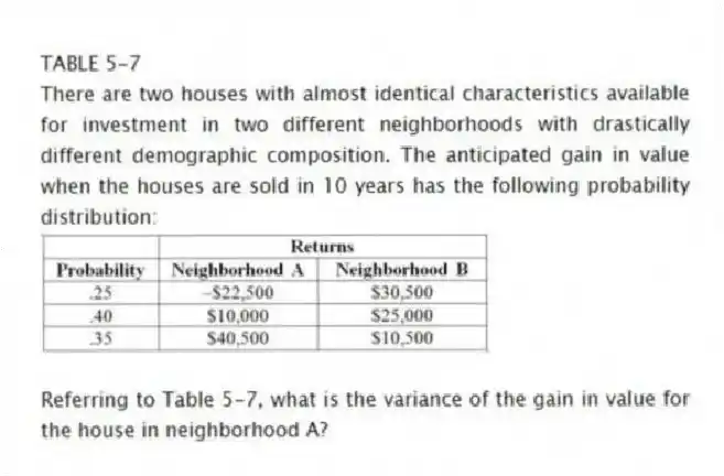TABLE 5-7
There are two houses with almost identical characteristics available for investment in two different neighborhoods with drastically different demographic composition. The anticipated gain in value when the houses are sold in 10 years has the following probability distribution:
-Referring to Table 5-7, what is the variance of the gain in value for the house in neighborhood A?