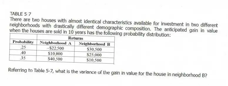 TABLE 5-7
There are two houses with almost identical characteristics available for investment in two different neighborhoods with drastically different demographic composition. The anticipated gain in value when the houses are sold in 10 years has the following probability distribution:
-Referring to Table 5-7, what is the variance of the gain in value for the house in neighborhood B?
