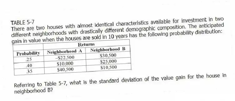 TABLE 5-7
There are two houses with almost identical characteristics available for investment in two different neighborhoods with drastically different demographic composition. The anticipated gain in value when the houses are sold in 10 years has the following probability distribution:
-Referring to Table 5-7, what is the standard deviation of the value gain for the house in neighborhood B?