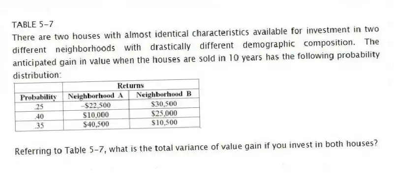 TABLE 5-7
There are two houses with almost identical characteristics available for investment in two different neighborhoods with drastically different demographic composition. The anticipated gain in value when the houses are sold in 10 years has the following probability distribution:
-Referring to Table 5-7, what is the total variance of value gain if you invest in both houses?