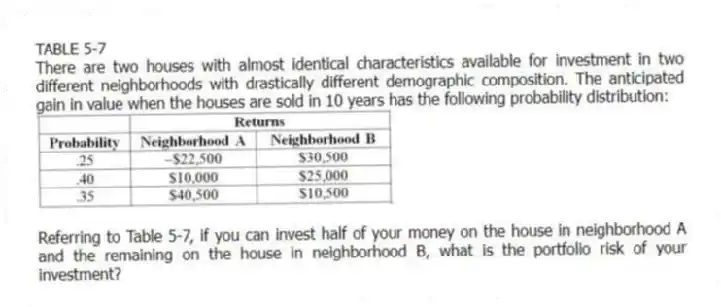 TABLE 5-7
There are two houses with almost identical characteristics available for investment in two different neighborhoods with drastically different demographic composition. The anticipated gain in value when the houses are sold in 10 years has the following probability distribution:
-Referring to Table 5-7, if you can invest half of your money on the house in neighborhood A and the remaining on the house in neighborhood B, what is the portfolio risk of your investment?