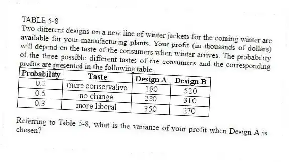 TABLE 5-8
Two different designs on a new line of winter jackets for the coming winter are available for your manufacturing plants. Your profit (in thousands of dollars) will depend on the taste of the consumers when winter arrives. The probability of the three possible different tastes of the consumers and the corresponding profits are presented in the following table.
-Referring to Table 5-8, what is the variance of your profit when Design A is chosen?