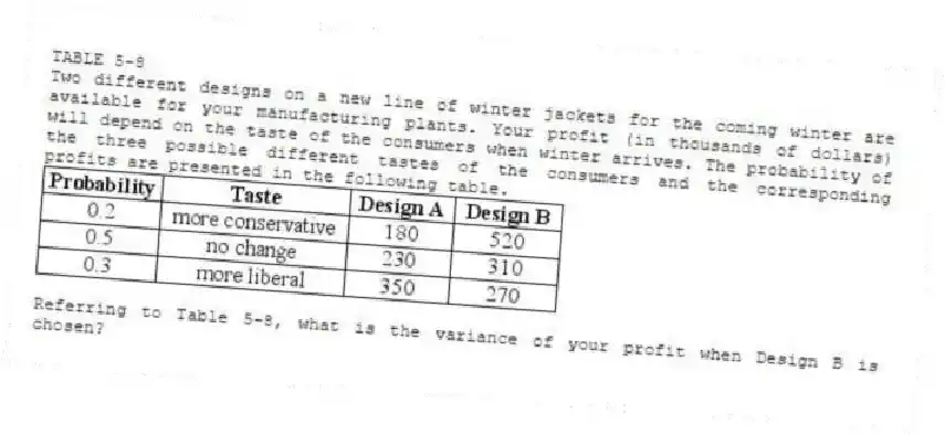 TABLE 5-8
Two different designs on a new line of winter jackets for the coming winter are available for your manufacturing plants. Your profit (in thousands of dollars) will depend on the taste of the consumers when winter arrives. The probability of the three possible different tastes of the consumers and the corresponding profits are presented in the following table.
-Referring to Table 5-8, what is the variance of your profit when Design B is chosen?