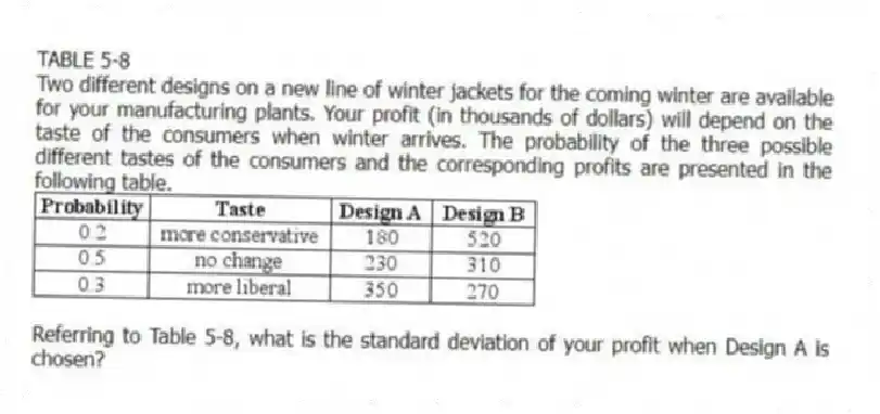 TABLE 5-8
Two different designs on a new line of winter jackets for the coming winter are available for your manufacturing plants. Your profit (in thousands of dollars) will depend on the taste of the consumers when winter arrives. The probability of the three possible different tastes of the consumers and the corresponding profits are presented in the following table.
-Referring to Table 5-8, what is the standard deviation of your profit when Design A is chosen?