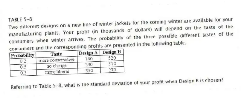 TABLE 5-8
Two different designs on a new line of winter jackets for the coming winter are available for your manufacturing plants. Your profit (in thousands of dollars) will depend on the taste of the consumers when winter arrives. The probability of the three possible different tastes of the consumers and the corresponding profits are presented in the following table.
-Referring to Table 5-8, what is the standard deviation of your profit when Design B is chosen?