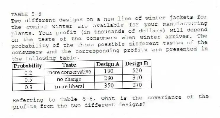 TABLE 5-8
Two different designs on a new line of winter jackets for the coming winter are available for your manufacturing plants. Your profit (in thousands of dollars) will depend on the taste of the consumers when winter arrives. The probability of the three possible different tastes of the consumers and the corresponding profits are presented in the following table.
-Referring to Table 5-8, what is the covariance of the profits from the two different designs?