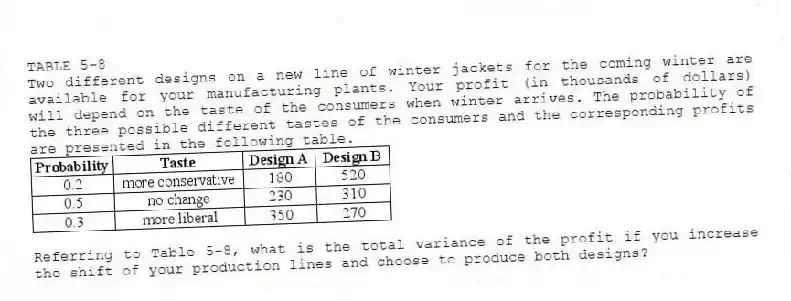 TABLE 5-8
Two different designs on a new line of winter jackets for the coming winter are available for your manufacturing plants. Your profit (in thousands of dollars) will depend on the taste of the consumers when winter arrives. The probability of the three possible different tastes of the consumers and the corresponding profits are presented in the following table.
-Referring to Table 5-8, what is the total variance of the profit if you increase the shift of your production lines and choose to produce both designs?