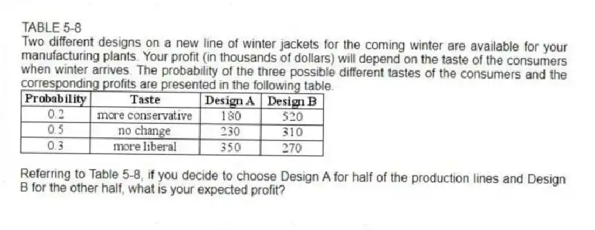 TABLE 5-8
Two different designs on a new line of winter jackets for the coming winter are available for your manufacturing plants. Your profit (in thousands of dollars) will depend on the taste of the consumers when winter arrives. The probability of the three possible different tastes of the consumers and the corresponding profits are presented in the following table.
-Referring to Table 5-8, if you decide to choose Design A for half of the production lines and Design B for the other half, what is your expected profit?