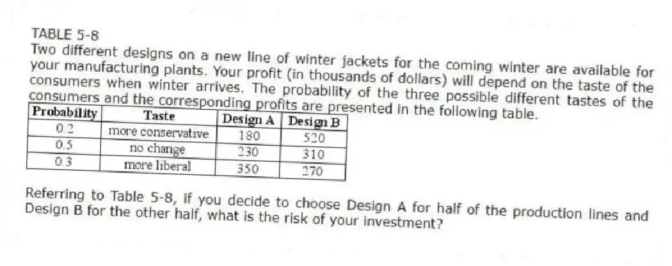 TABLE 5-8
Two different designs on a new line of winter jackets for the coming winter are available for your manufacturing plants. Your profit (in thousands of dollars) will depend on the taste of the consumers when winter arrives. The probability of the three possible different tastes of the consumers and the corresponding profits are presented in the following table.
 
-Referring to Table 5-8, if you decide to choose Design A for half of the production lines and Design B for the other half, what is the risk of your investment?