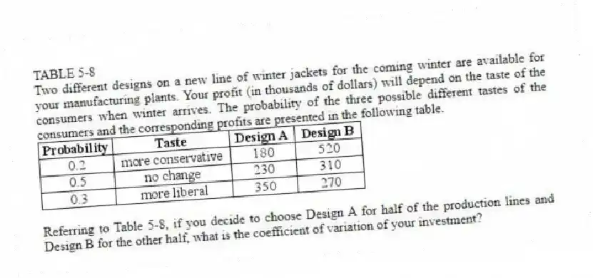TABLE 5-8
Two different designs on a new line of winter jackets for the coming winter are available for your manufacturing plants. Your profit (in thousands of dollars) will depend on the taste of the consumers when winter arrives. The probability of the three possible different tastes of the consumers and the corresponding profits are presented in the following table.
-Referring to Table 5-8, if you decide to choose Design A for half of the production lines and Design B for the other half, what is the coefficient of variation of your investment?