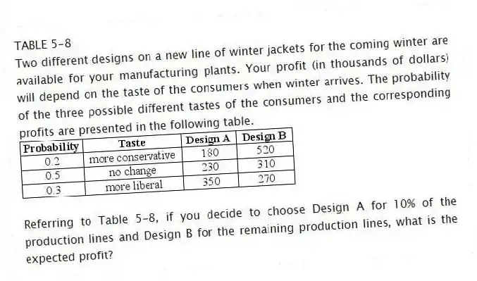 TABLE 5-8
Two different designs on a new line of winter jackets for the coming winter are available for your manufacturing plants. Your profit (in thousands of dollars) will depend on the taste of the consumers when winter arrives. The probability of the three possible different tastes of the consumers and the corresponding profits are presented in the following table.
-Referring to Table 5-8, if you decide to choose Design A for 10% of the production lines and Design B for the remaining production lines, what is the expected profit?