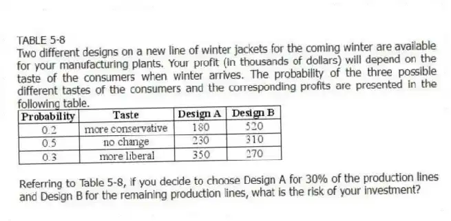 TABLE 5-8
Two different designs on a new line of winter jackets for the coming winter are available for your manufacturing plants. Your profit (in thousands of dollars) will depend on the taste of the consumers when winter arrives. The probability of the three possible different tastes of the consumers and the corresponding profits are presented in the following table.
-Referring to Table 5-8, if you decide to choose Design A for 30% of the production lines and Design B for the remaining production lines, what is the risk of your investment?