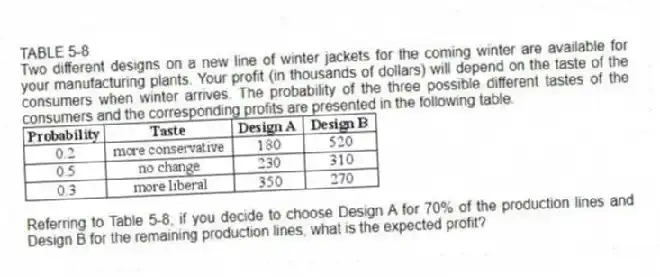 TABLE 5-8
Two different designs on a new line of winter jackets for the coming winter are available for your manufacturing plants. Your profit (in thousands of dollars) will depend on the taste of the consumers when winter arrives. The probability of the three possible different tastes of the consumers and the corresponding profits are presented in the following table.
-Referring to Table 5-8, if you decide to choose Design A for 70% of the production lines and Design B for the remaining production lines, what is the expected profit?
