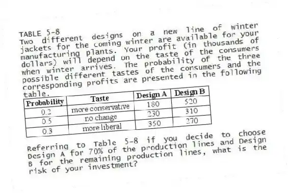 TABLE 5-8
Two different designs on a new line of winter jackets for the coming winter are available for your manufacturing plants. Your profit (in thousands of dollars) will depend on the taste of the consumers when winter arrives. The probability of the three possible different tastes of the consumers and the corresponding profits are presented in the following table.
-Referring to Table 5-8 if you decide to choose Design A for 70% of the production lines and Design B for the remaining production lines, what is the risk of your investment?
