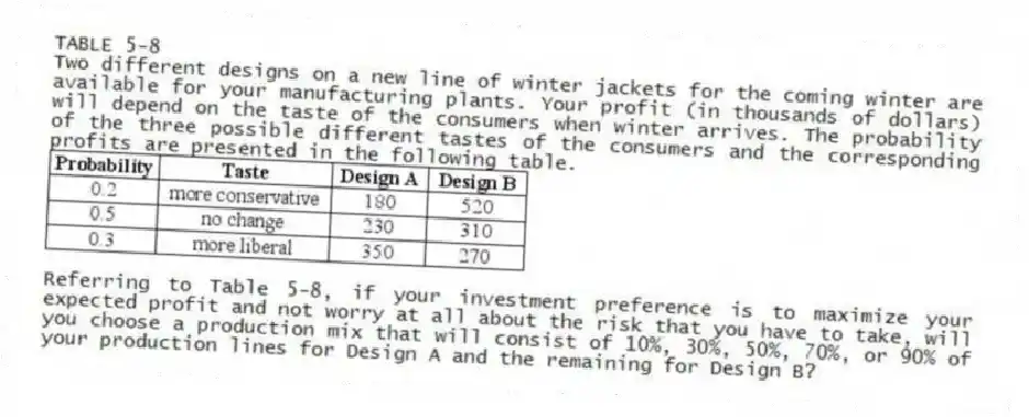 TABLE 5-8
Two different designs on a new line of winter jackets for the coming winter are available for your manufacturing plants. Your profit (in thousands of dollars) will depend on the taste of the consumers when winter arrives. The probability of the three possible different tastes of the consumers and the corresponding profits are presented in the following table.
-Referring to Table 5-8, if your investment preference is to maximize your expected profit and not worry at all about the risk that you have to take, will you choose a production mix that will consist of 10%, 30%, 50%, 70%, or 90% of your production lines for Design A and the remaining for Design B?