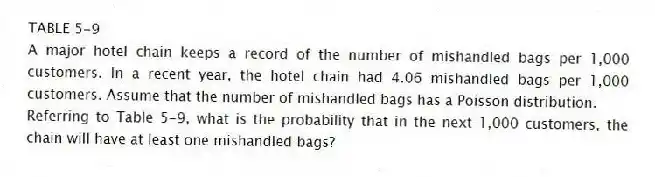 TABLE 5-9
A major hotel chain keeps a record of the number of mishandled bags per 1,000 customers. In a recent year, the hotel chain had 4.06 mishandled bags per 1,000 customers. Assume that the number of mishandled bags has a Poisson distribution.
-Referring to Table 5-9, what is the probability that in the next 1,000 customers, the chain will have at least one mishandled bags?