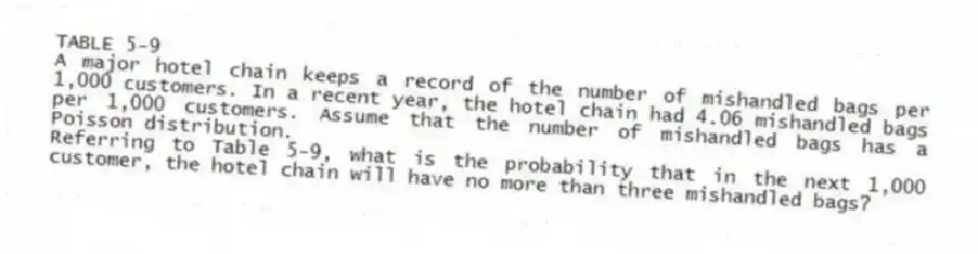 TABLE 5-9
A major hotel chain keeps a record of the number of mishandled bags per 1,000 customers. In a recent year, the hotel chain had 4.06 mishandled bags per 1,000 customers. Assume that the number of mishandled bags has a Poisson distribution.
-Referring to Table 5-9, what is the probability that in the next 1,000 customer, the hotel chain will have no more than three mishandled bags?