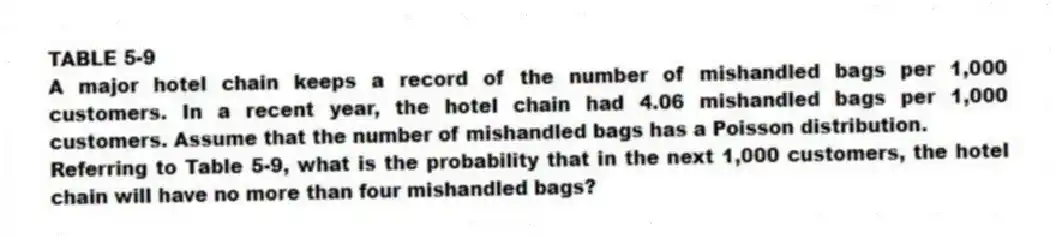 TABLE 5-9
A major hotel chain keeps a record of the number of mishandled bags per 1,000 customers. In a recent year, the hotel chain had 4.06 mishandled bags per 1,000 customers. Assume that the number of mishandled bags has a Poisson distribution.
-Referring to Table 5-9, what is the probability that in the next 1,000 customers, the hotel chain will have no more than four mishandled bags?
