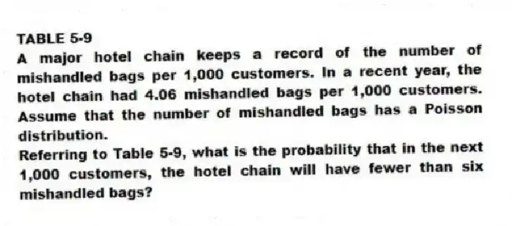 TABLE 5-9
A major hotel chain keeps a record of the number of mishandled bags per 1,000 customers. In a recent year, the hotel chain had 4.06 mishandled bags per 1,000 customers. Assume that the number of mishandled bags has a Poisson distribution.
-Referring to Table 5-9, what is the probability that in the next 1,000 customers, the hotel chain will have fewer than six mishandled bags?