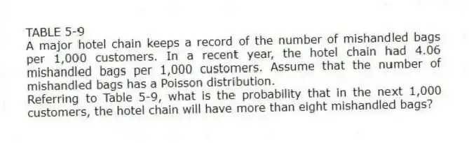 TABLE 5-9
A major hotel chain keeps a record of the number of mishandled bags per 1,000 customers. In a recent year, the hotel chain had 4.06 mishandled bags per 1,000 customers. Assume that the number of mishandled bags has a Poisson distribution.
-Referring to Table 5-9, what is the probability that in the next 1,000 customers, the hotel chain will have more than eight mishandled bags?