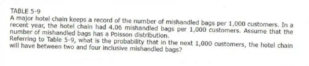 TABLE 5-9
A major hotel chain keeps a record of the number of mishandled bags per 1,000 customers. In a recent year, the hotel chain had 4.06 mishandled bags per 1,000 customers. Assume that the number of mishandled bags has a Poisson distribution.
-Referring to Table 5-9, what is the probability that in the next 1,000 customers, the hotel chain will have between two and four inclusive mishandled bags?