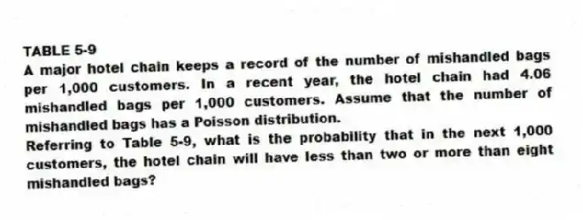 TABLE 5-9
A major hotel chain keeps a record of the number of mishandled bags per 1,000 customers. In a recent year, the hotel chain had 4.06 mishandled bags per 1,000 customers. Assume that the number of mishandled bags has a Poisson distribution.
-Referring to Table 5-9, what is the probability that in the next 1,000 customers, the hotel chain will have less than two or more than eight mishandled bags?