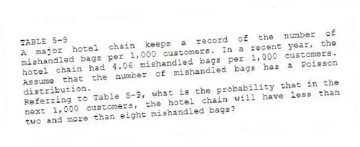 TABLE 5-9
A major hotel chain keeps a record of the number of mishandled bags per 1,000 customers. In a recent year, the hotel chain had 4.06 mishandled bags per 1,000 customers. Assume that the number of mishandled bags has a Poisson distribution.
-Referring to Table 5-9, what is the probability that in the next 1,000 customers, the hotel chain will have less than two and more than eight mishandled bags?