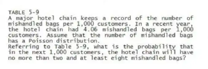 TABLE 5-9
A major hotel chain keeps a record of the number of mishandled bags per 1,000 customers. In a recent year, the hotel chain had 4.06 mishandled bags per 1,000 customers. Assume that the number of mishandled bags has a Poisson distribution.
-Referring to Table 5-9, what is the probability that in the next 1,000 customers, the hotel chain will have no more than two and at least eight mishandled bags?