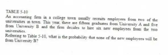 TABLE 5-10
An accounting firm in a college town usually recruits employees from two of the universities in town. This year, there are fifteen graduates from University A and five from University B and the firm decides to hire six new employees from the two universities.
-Referring to Table 5-10, what is the probability that none of the new employees will be from University B?