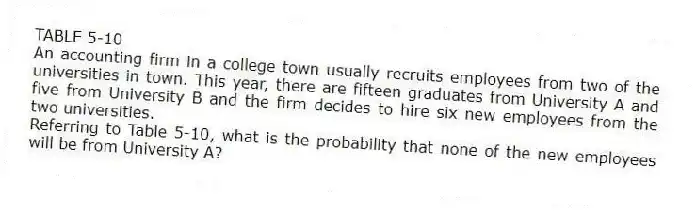 TABLE 5-10
An accounting firm in a college town usually recruits employees from two of the universities in town. This year, there are fifteen graduates from University A and five from University B and the firm decides to hire six new employees from the two universities.
-Referring to Table 5-10, what is the probability that none of the new employees will be from University A?