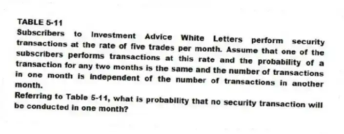 TABLE 5-11
Subscribers to Investment Advice White Letters perform security transactions at the rate of five trades per month. Assume that one of the subscribers performs transactions at this rate and the probability of a transaction for any two months is the same and the number of transactions in one month is independent of the number of transactions in another month.
-Referring to Table 5-11, what is probability that no security transaction will be conducted in one month?
