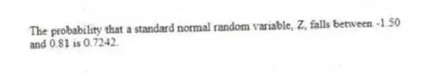 The probability that a standard normal random variable, Z, falls between -1.50 and 0.81 is 0.7242.