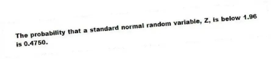 The probability that a standard normal random variable, Z, is below 1.96 is 0.4750.