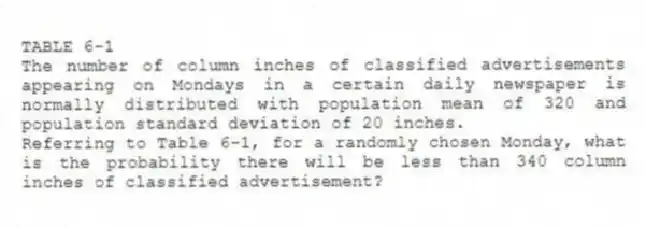 TABLE 6-1
The number of column inches of classified advertisements appearing on Mondays in a certain daily newspaper is normally distributed with population mean of 320 and population standard deviation of 20 inches.
-Referring to Table 6-1, for a randomly chosen Monday, what is the probability there will be less than 340 column inches of classified advertisement?