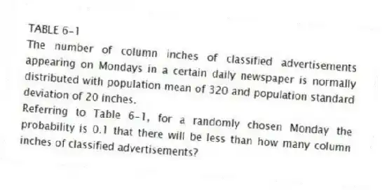 TABLE 6-1
The number of column inches of classified advertisements appearing on Mondays in a certain daily newspaper is normally distributed with population mean of 320 and population standard deviation of 20 inches.
-Referring to Table 6-1, for a randomly chosen Monday the probability is 0.1 that there will be less than how many column inches of classified advertisements?