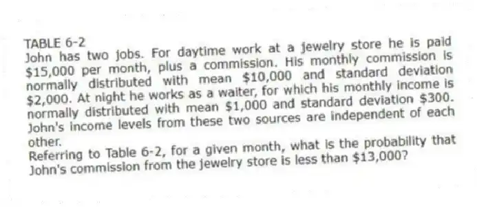 TABLE 6-2
John has two jobs. For daytime work at a jewelry store he is paid $15,000 per month, plus a commission. His monthly commission is normally distributed with mean $10,000 and standard deviation $2,000. At night he works as a waiter, for which his monthly income is normally distributed with mean $1,000 and standard deviation $300. John's income levels from these two sources are independent of each other.
-Referring to Table 6-2, for a given month, what is the probability that John's commission from the jewelry store is less than $13,000?