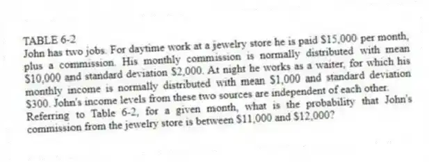 TABLE 6-2
John has two jobs. For daytime work at a jewelry store he is paid $15,000 per month, plus a commission. His monthly commission is normally distributed with mean $10,000 and standard deviation $2,000. At night he works as a waiter, for which his monthly income is normally distributed with mean $1,000 and standard deviation $300. John's income levels from these two sources are independent of each other.
-Referring to Table 6-2, for a given month, what is the probability that John's commission from the jewelry store is between $11,000 and $12,000?