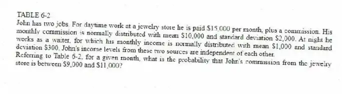 TABLE 6-2
John has two jobs. For daytime work at a jewelry store he is paid $15,000 per month, plus a commission. His monthly commission is normally distributed with mean $10,000 and standard deviation $2,000. At night he works as a waiter, for which his monthly income is normally distributed with mean $1,000 and standard deviation $300. John's income levels from these two sources are independent of each other.
-Referring to Table 6-2, for a given month, what is the probability that John's commission from the jewelry store is between $9,000 and $11,000?