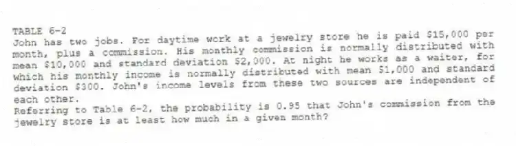TABLE 6-2
John has two jobs. For daytime work at a jewelry store he is paid $15,000 per month, plus a commission. His monthly commission is normally distributed with mean $10,000 and standard deviation $2,000. At night he works as a waiter, for which his monthly income is normally distributed with mean $1,000 and standard deviation $300. John's income levels from these two sources are independent of each other.
-Referring to Table 6-2, the probability is 0.95 that John's commission from the jewelry store is at least how much in a given month?